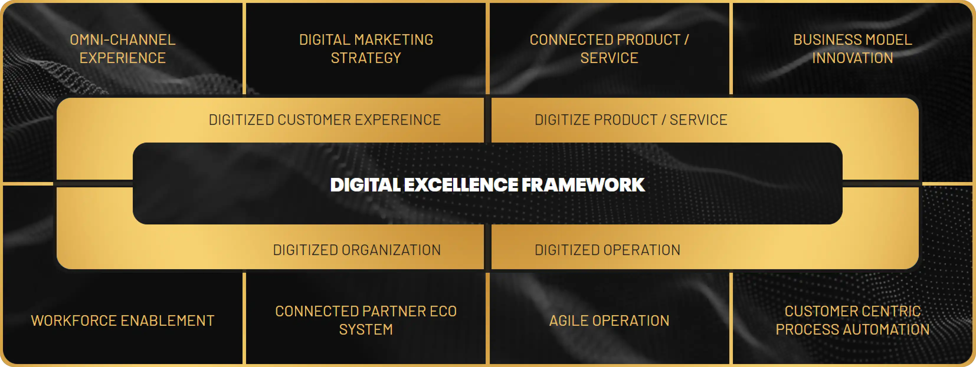 Digital Excellence Framework Image